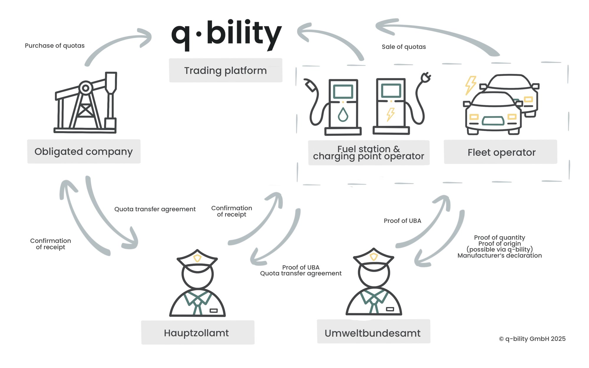 GHG quota trading for hydrogen & electricity GHG quota trading for hydrogen & electricity